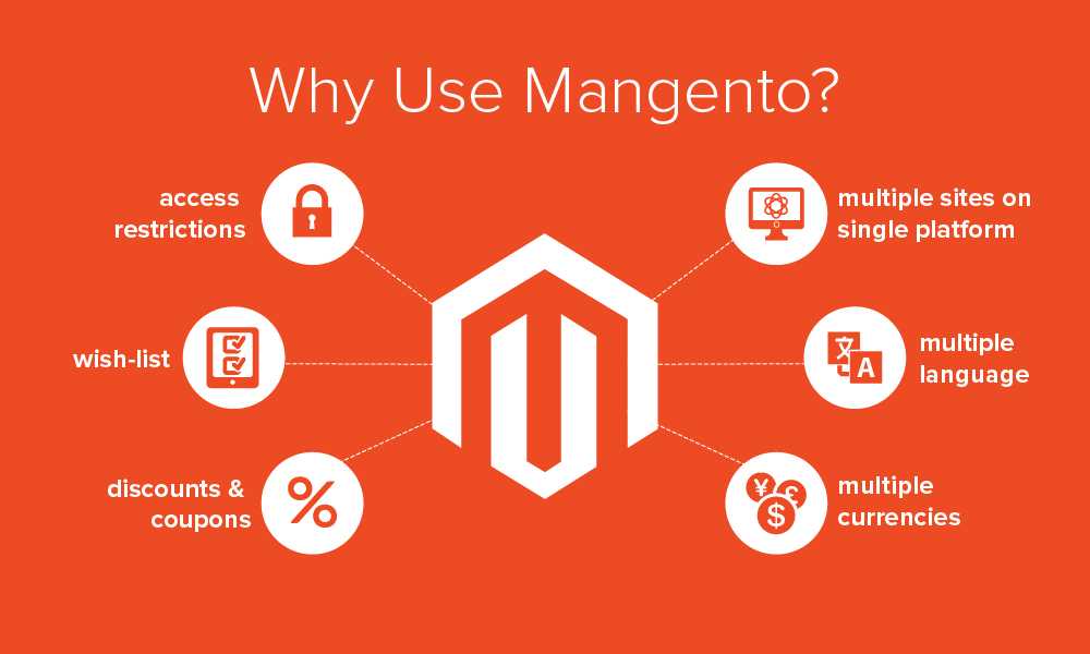 Magento独立站建站