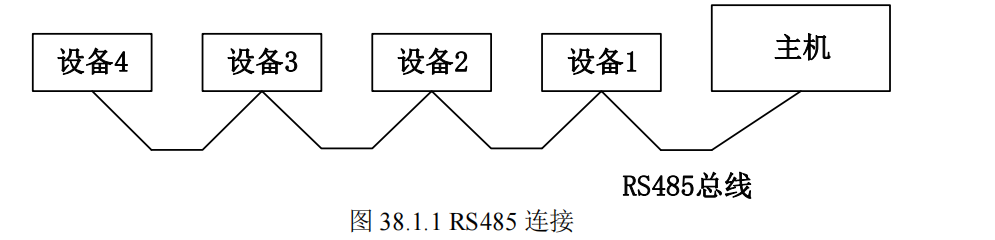 RS485连接