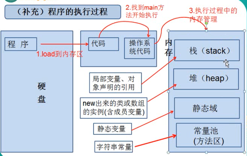 Java基础 宋红康