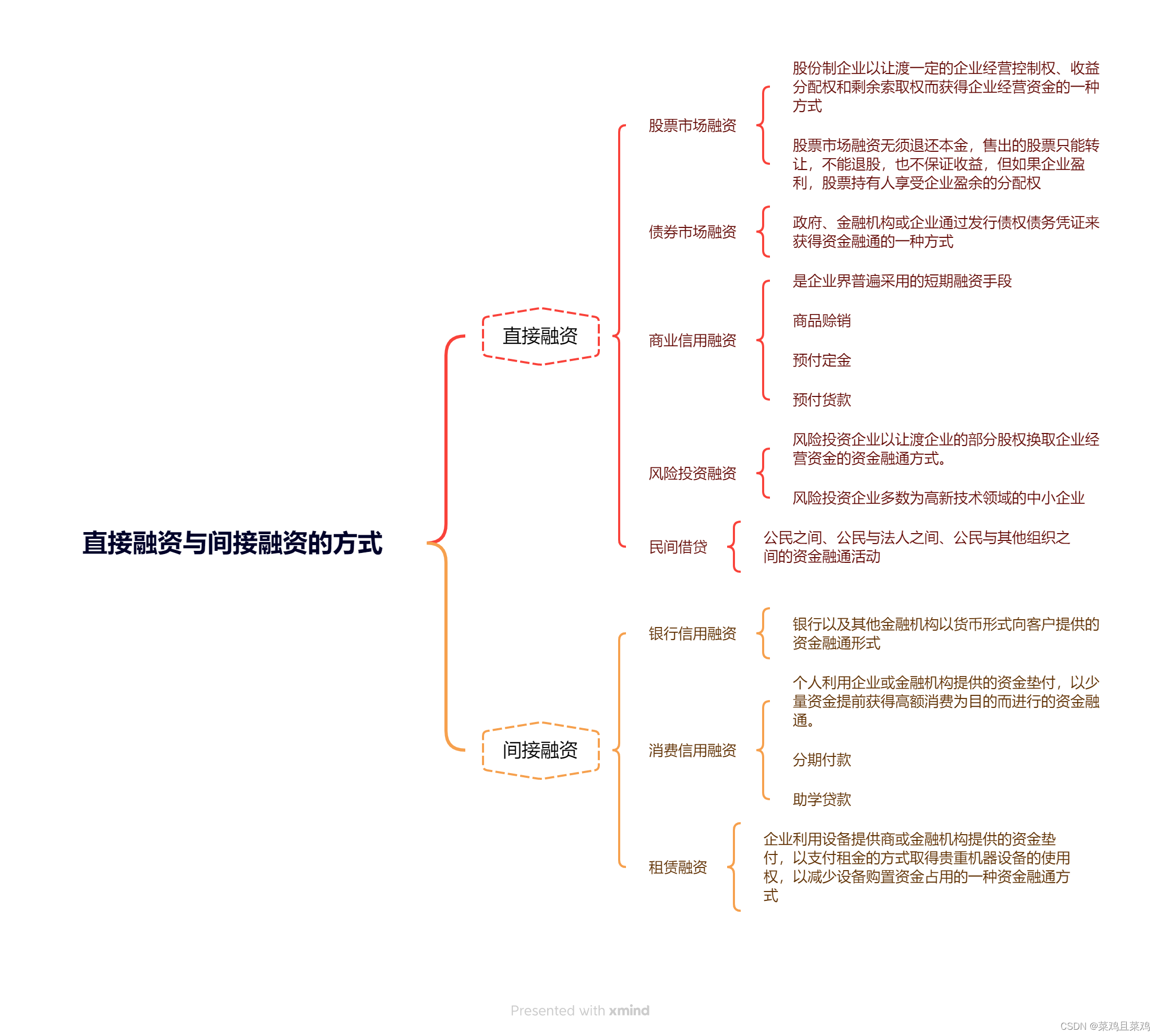 直接融资与间接融资的方式