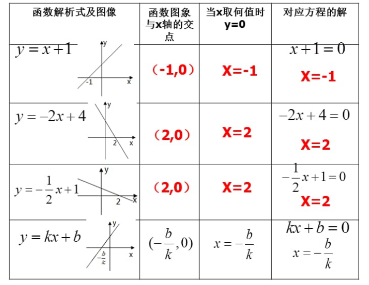 n元线性方程组n指的是_非线性方程的数值解法实验报告[通俗易懂]