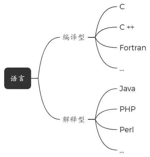 jit 编译_java 编译器