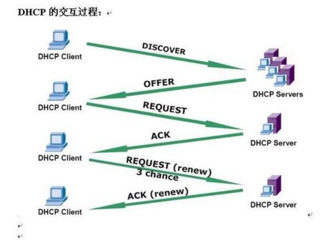 dhcp和dhcp中继的区别_什么情况下需要配置dhcp中继