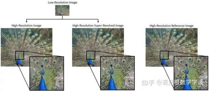 MATLAB环境下基于深度学习VDSR的单图像超分辨率重建