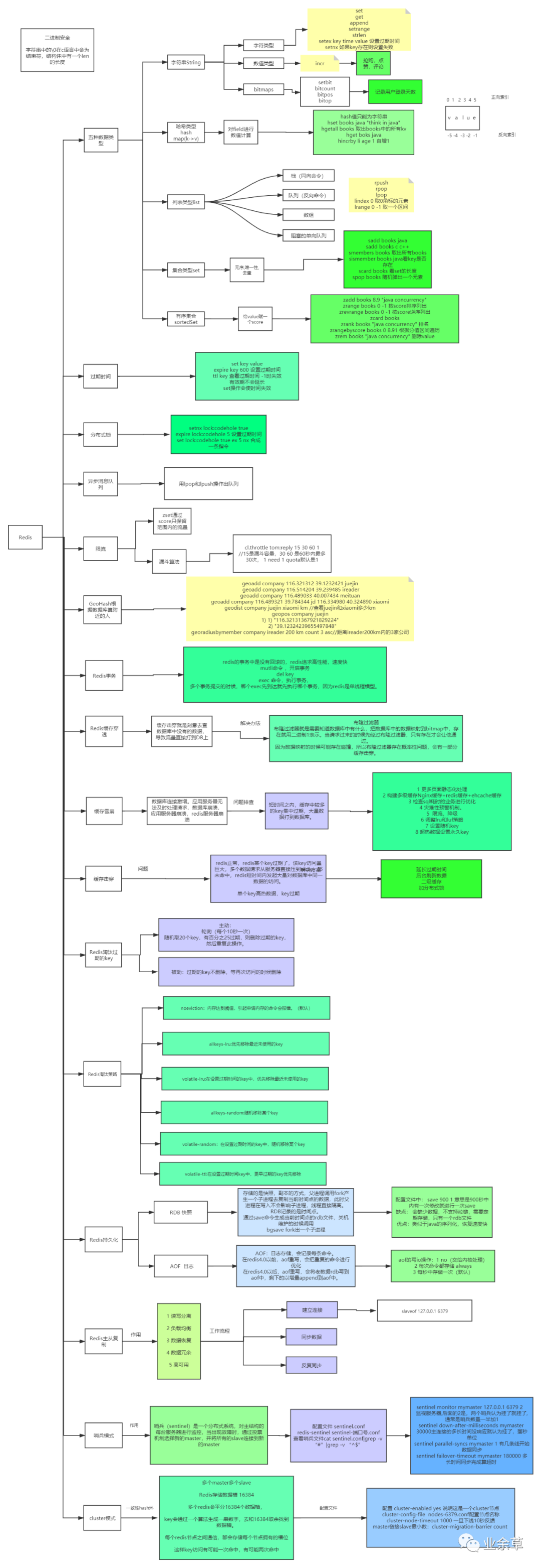 redission面试题_面试题领导让你负责一项工作