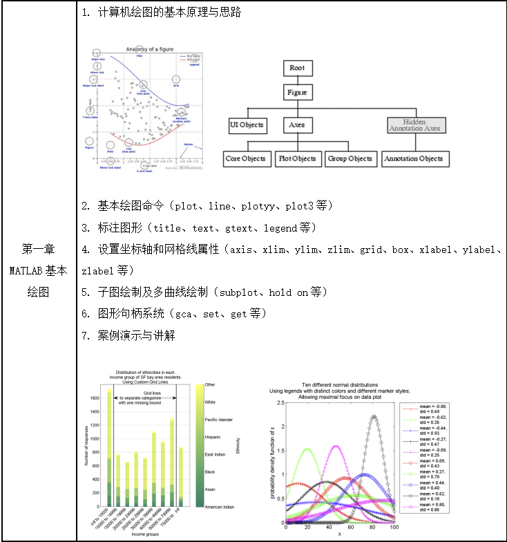 基于MATLAB、Python科研数据可视化