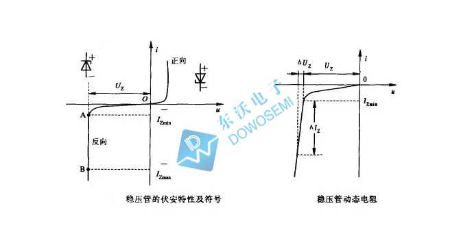 稳压二极管齐纳电压_齐纳二极管图片