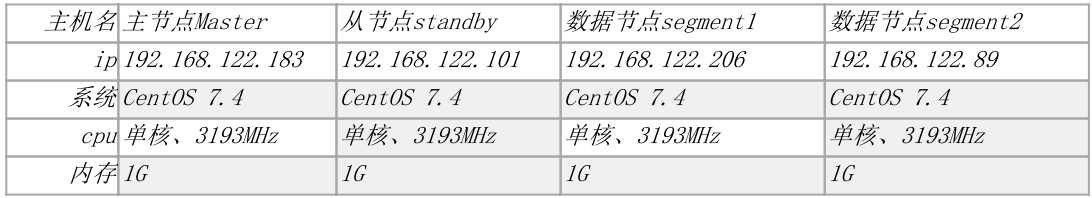 greenplum部署怎么会有自动删除命令_Greenplum官网