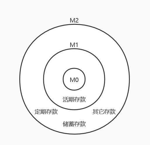 m1和m2的剪刀差是什么意思啊_剪刀差原理