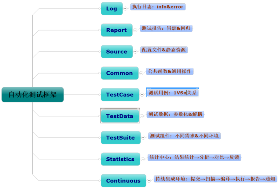 自动化测试框架是什么_前端自动化测试工具