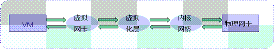 网卡直通设置_网卡的概念「建议收藏」