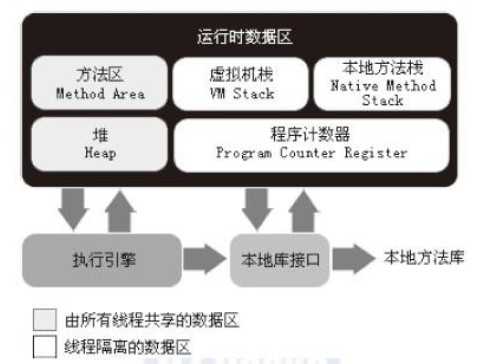 java 内存区_控制面板是内存中的一块区域