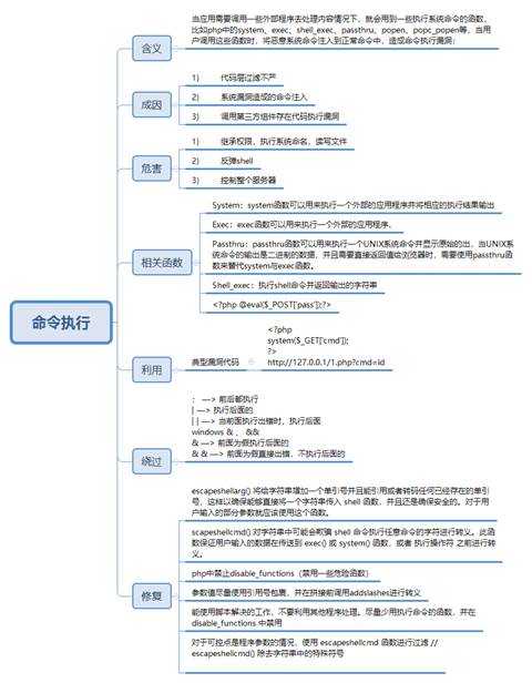 命令执行基础知识_执行命令是什么意思