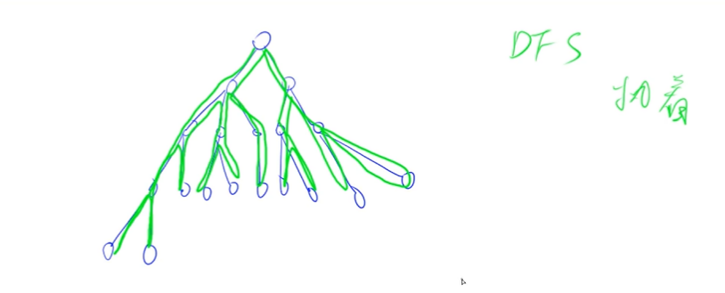 dfs深度优先搜索算法_dfs算法详解「建议收藏」