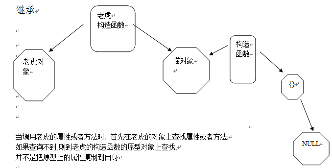 JS 常用语法_js常用函数大全