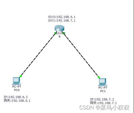 思科路由器配置实例_思科路由器基本配置命令