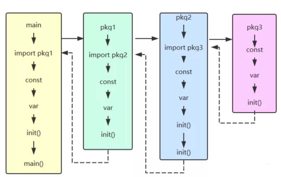 go_package_go import 自定义包