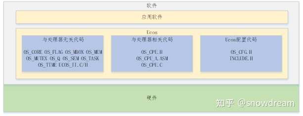 嵌入式操作系统-ucos是什么?[亲测有效]