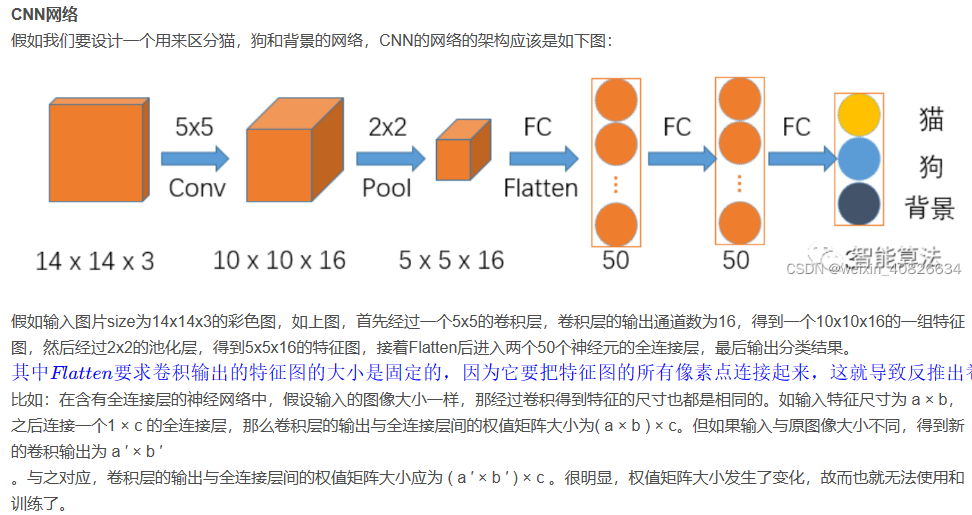 FCN简介及入门_FCR是什么[通俗易懂]