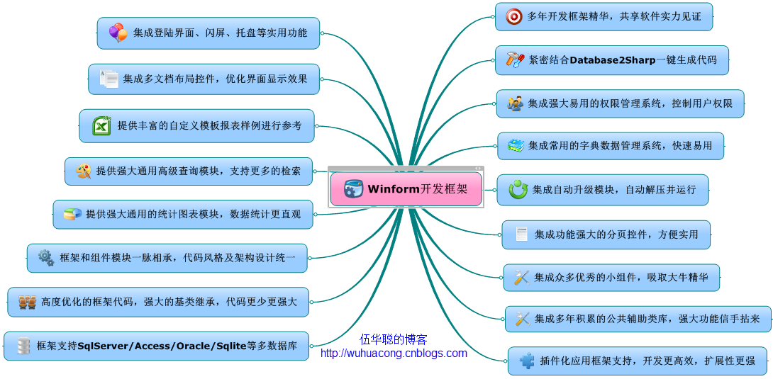 winform通用开发框架_winform三层架构教程「建议收藏」