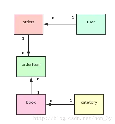 图书管理系统java web_图书馆管理系统课程设计总结