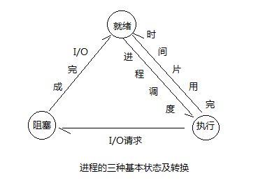 操作系统期末填空题_大一linux期末考试