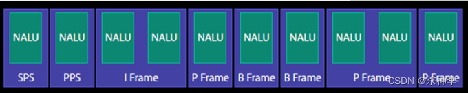 h.264 NALU详细分析2