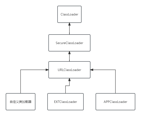 java类加载过程详解_ie运行不了java插件[通俗易懂]