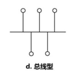 总线的详解_什么叫总线