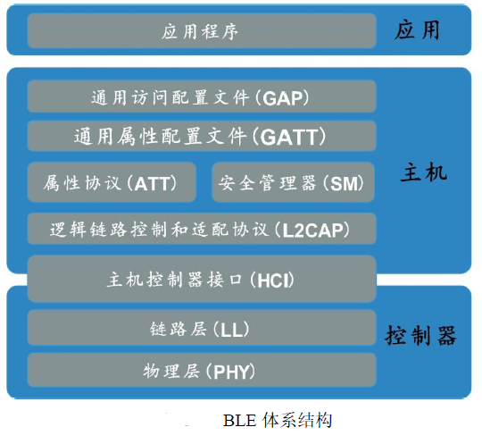 蓝牙2.4g频段_2.4ghz和蓝牙