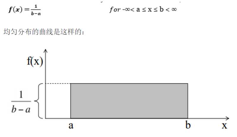 均匀分布的概率密度_均匀分布函数