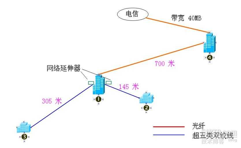 网络延伸器的使用体验「建议收藏」