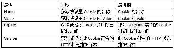 asp . net_什么是ASP.NET?它有什么优势