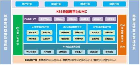 MDM页面UI升级介绍[通俗易懂]