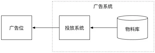 广告系统软件_十分钟赚美金的广告[通俗易懂]