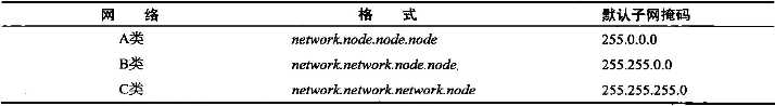 子网掩码详解「终于解决」