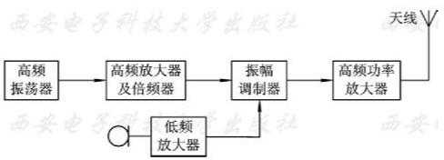 机器人无线通信_自动清洁机器人