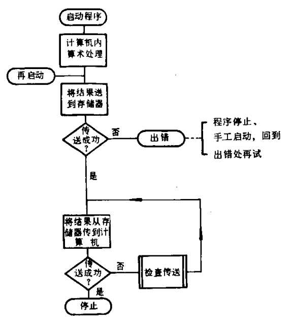 流程图规范（国家、ISO标准）「终于解决」