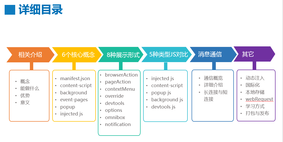 【干货】Chrome插件(扩展)开发全攻略