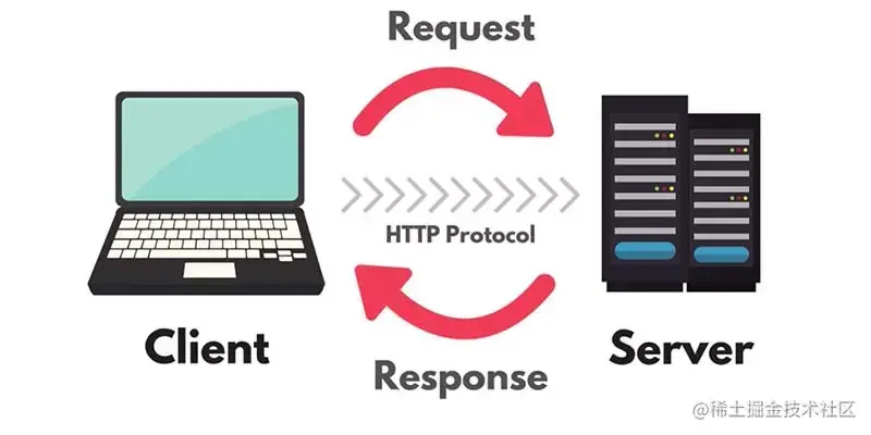 HTTP协议状态码信息汇总_http请求包括三部分组成