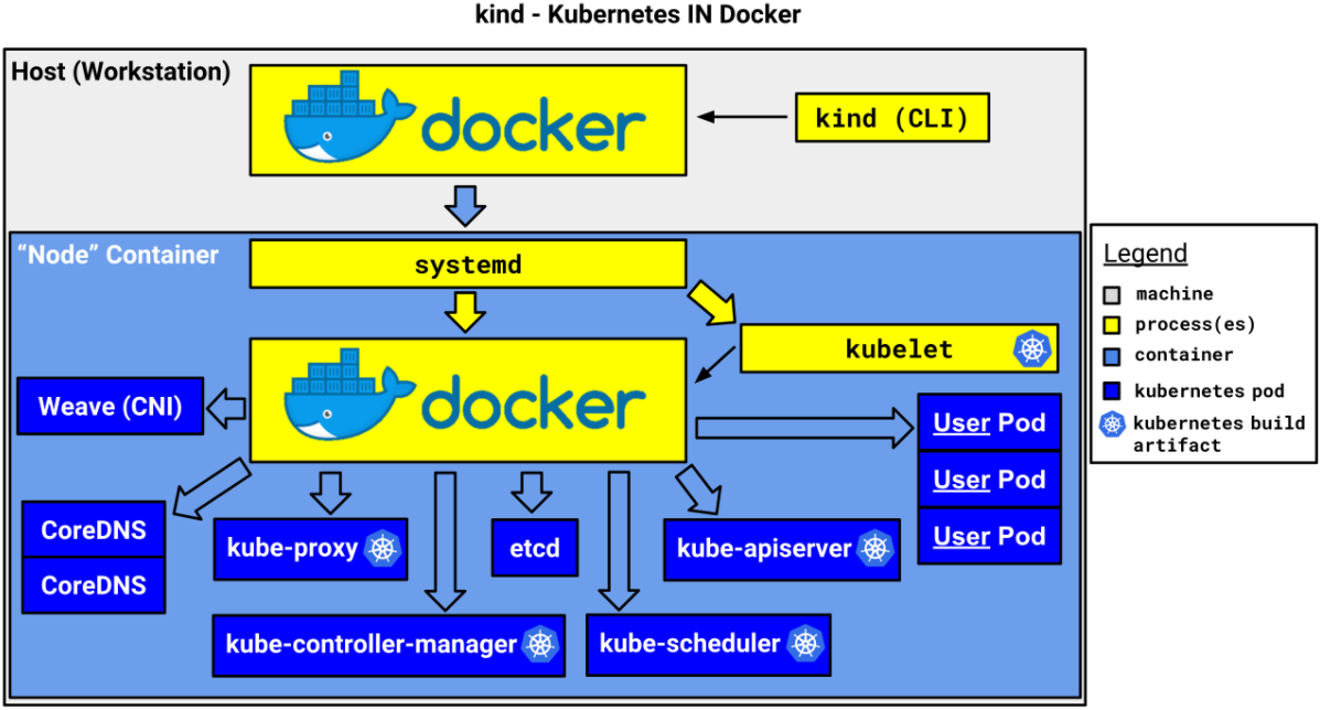 kind kubernetes_kubernetes+docker+devops「建议收藏」