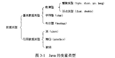 Java专项练习一（选择题）「建议收藏」