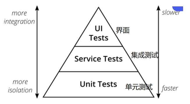 软件测试自动化测试工具_白盒测试技术有哪些[通俗易懂]