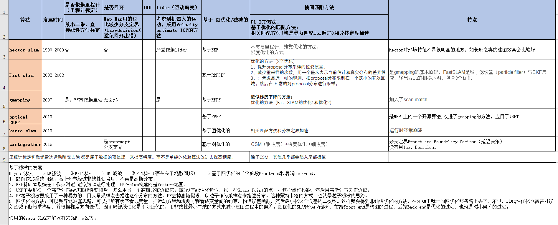 激光slam从理论到实践_激光原理知识点总结「建议收藏」