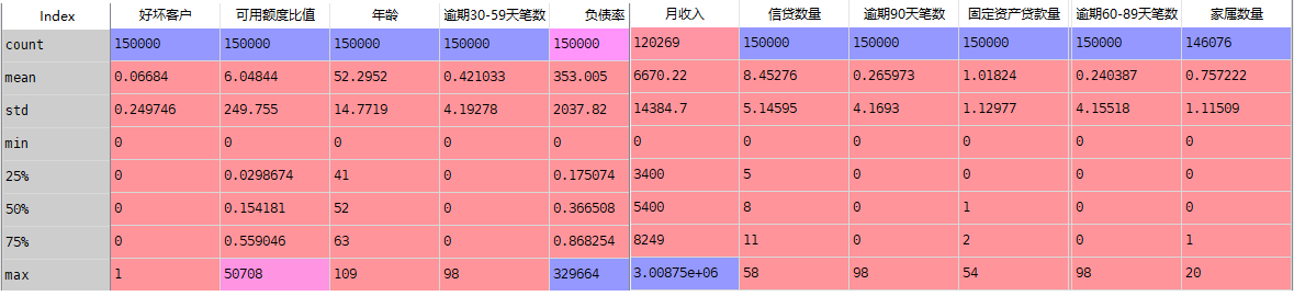 信用评分卡python_python模型得分