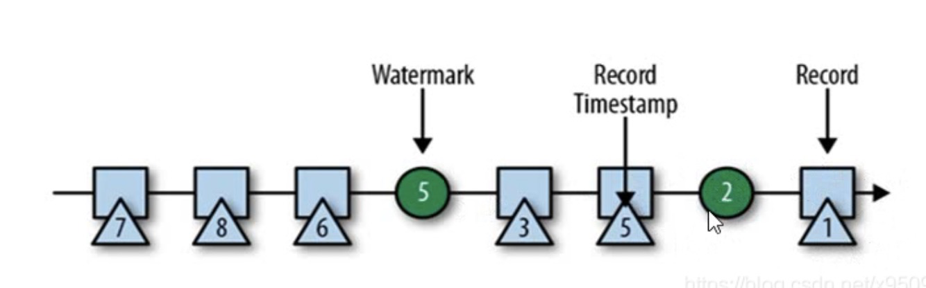 watermark水位线_最高水位线和最低水位线「建议收藏」