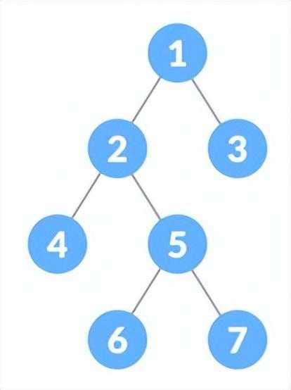 二叉树有几种遍历方式?分别需要借助什么数据结构_可以唯一确定二叉树的遍历方法