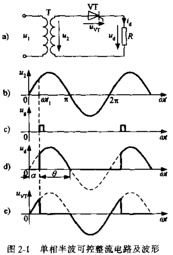 电力电子典型电路_电力电子四种基本电路