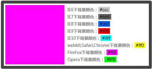 教你如何区分出IE6-IE10、FireFox、Chrome、Opera