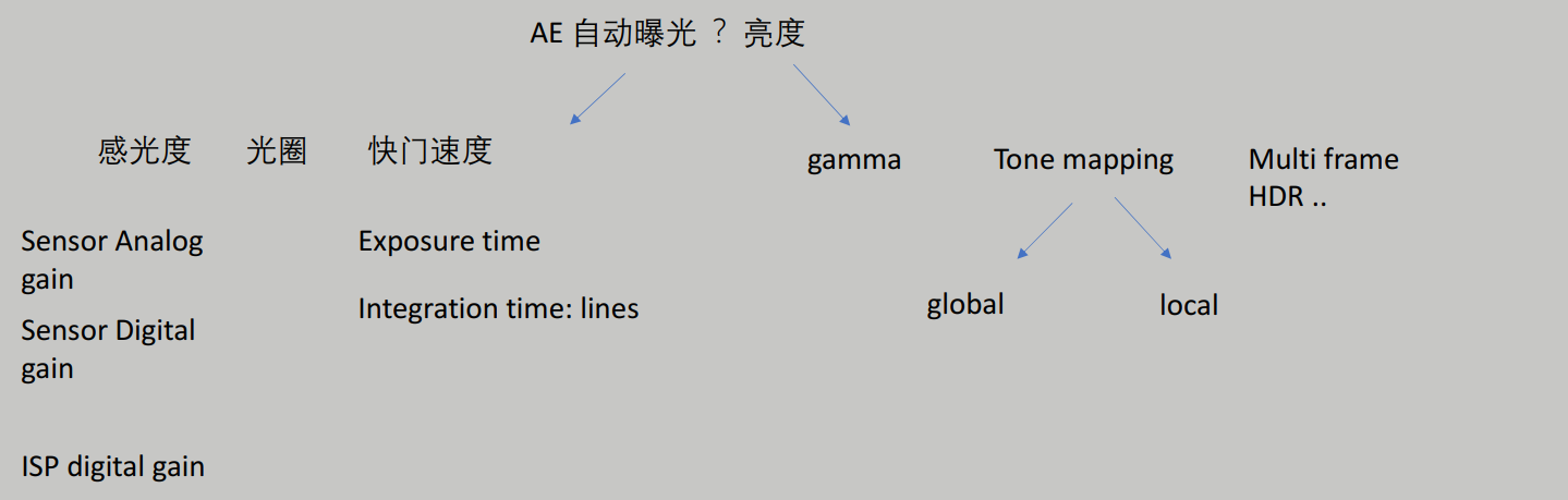 ae的工作原理_ae入门基础知识